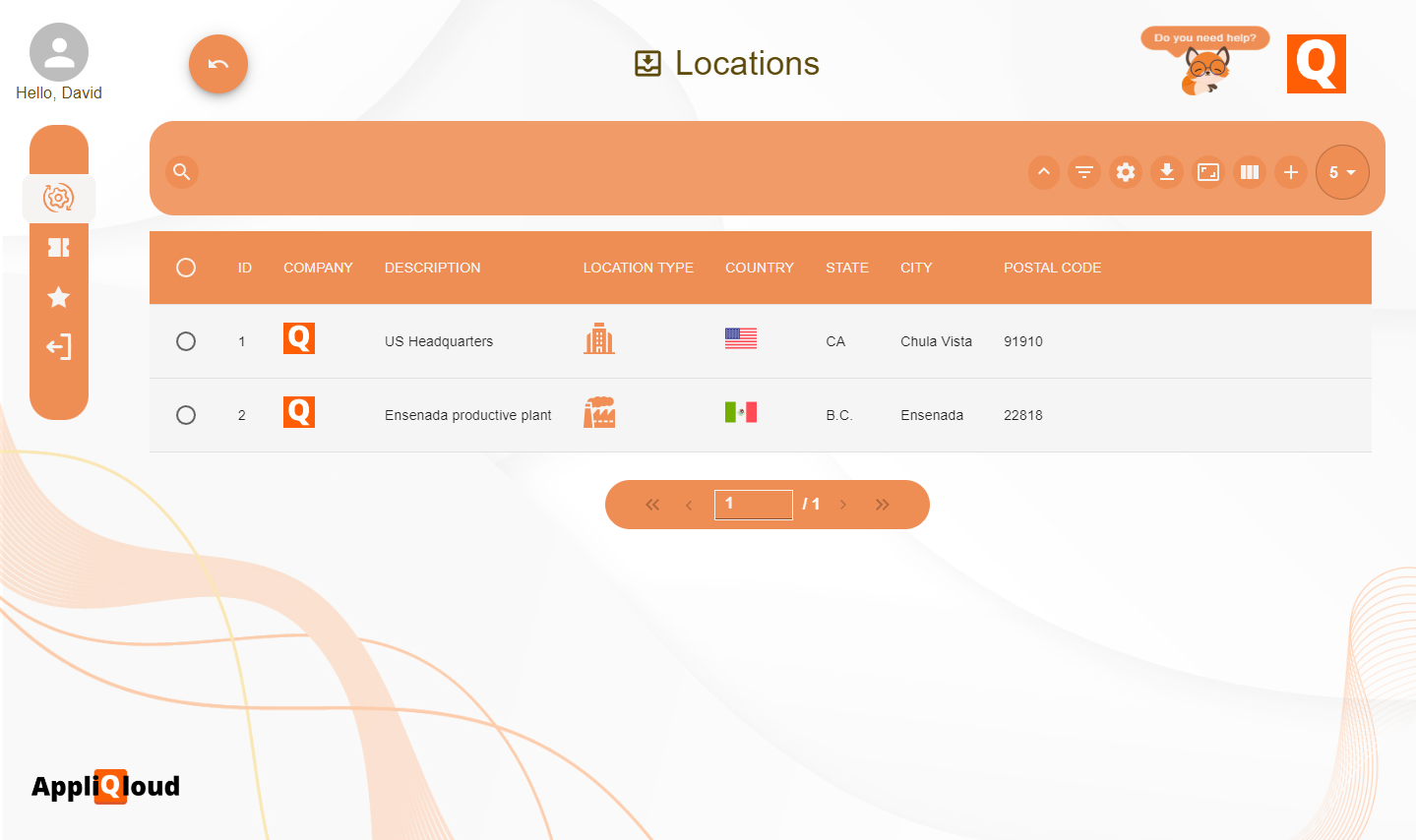 Organizational structure - locations report